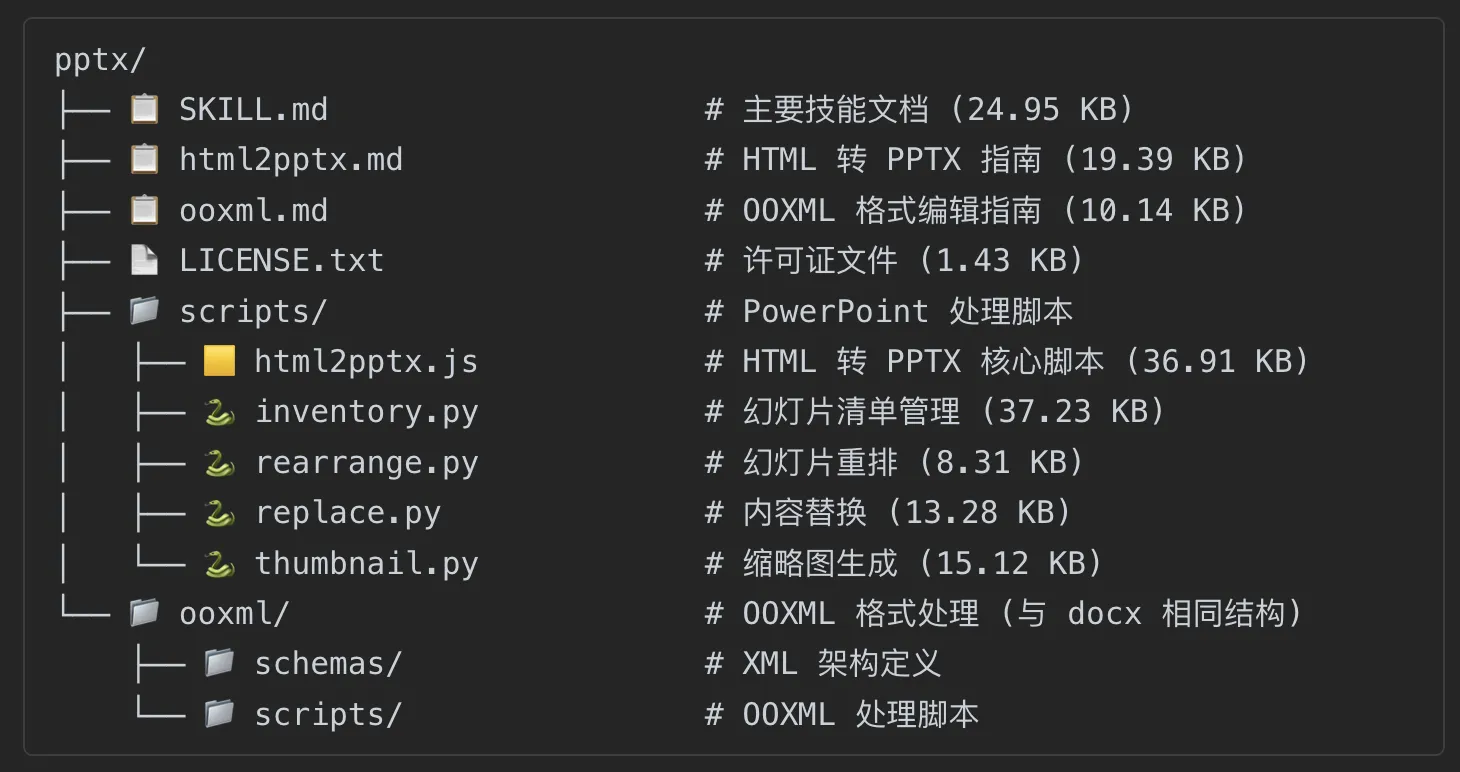 基于 CodeBuddy + Skills 的 AI 编程实践